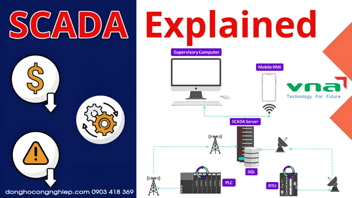 Bạn đang tìm hiểu về các yếu tố cơ bản của cấu trúc hệ thống SCADA? Hãy cùng khám phá những điểm quan trọng mà bạn không thể bỏ qua.