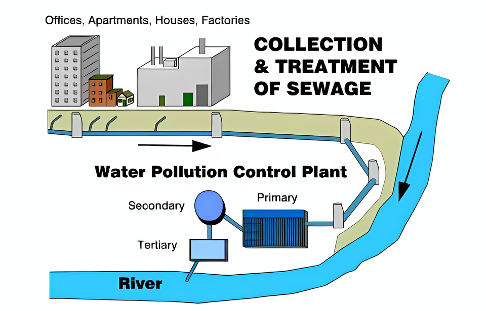 Vnatech đơn vị thiết kế hệ thống nước thải tự động theo nhu cầu của khách hàng
