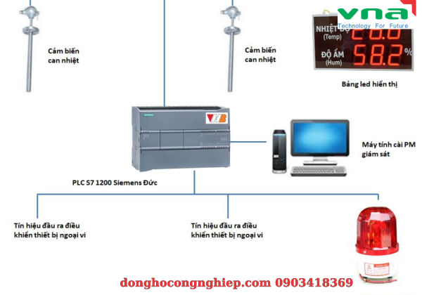 Hệ thống điều khiển nhiệt độ độ ẩm là gì ?