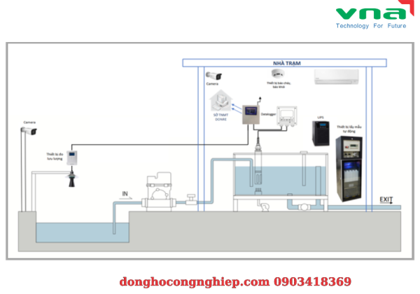 Lợi ích thiết thực của hệ thống quan trắc môi trường