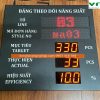 Vnatech cung cấp bảng theo dõi năng suất ngành may uy tín nhất